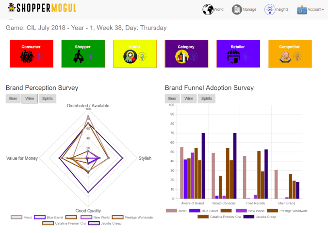 shopper mogul insights screen